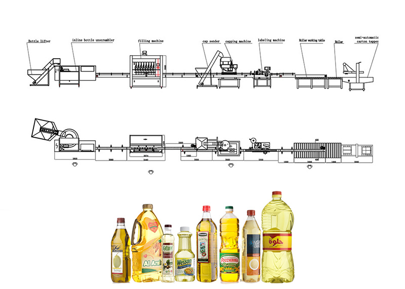 Öljyn täyttölinja